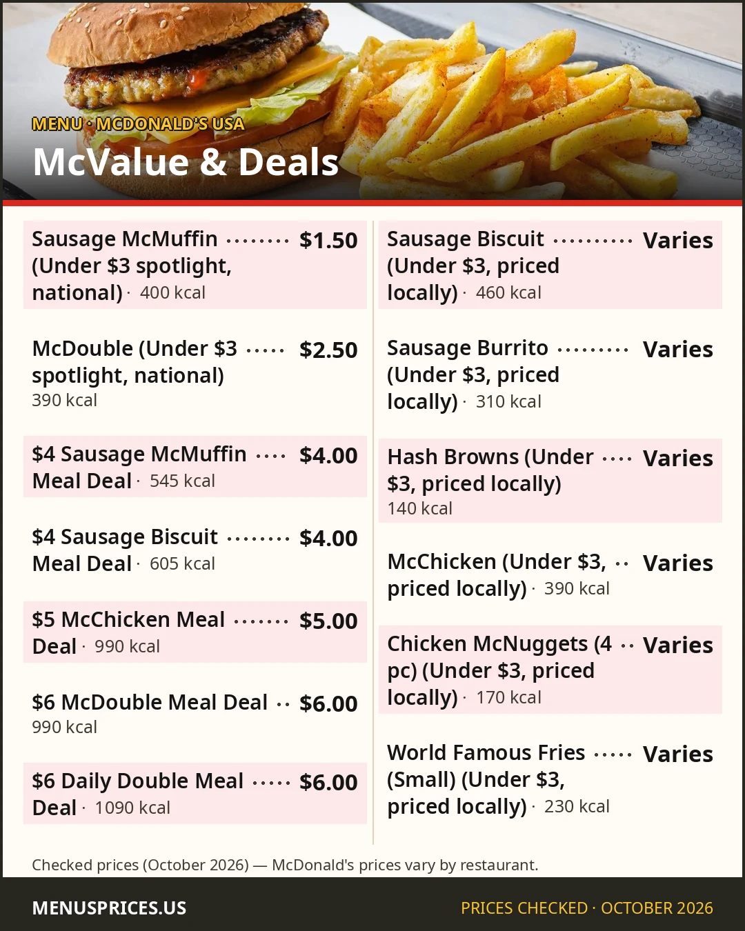 McDonald's McValue menu card with prices and calories for the $4, $5 and $6 Meal Deals and Under $3 items