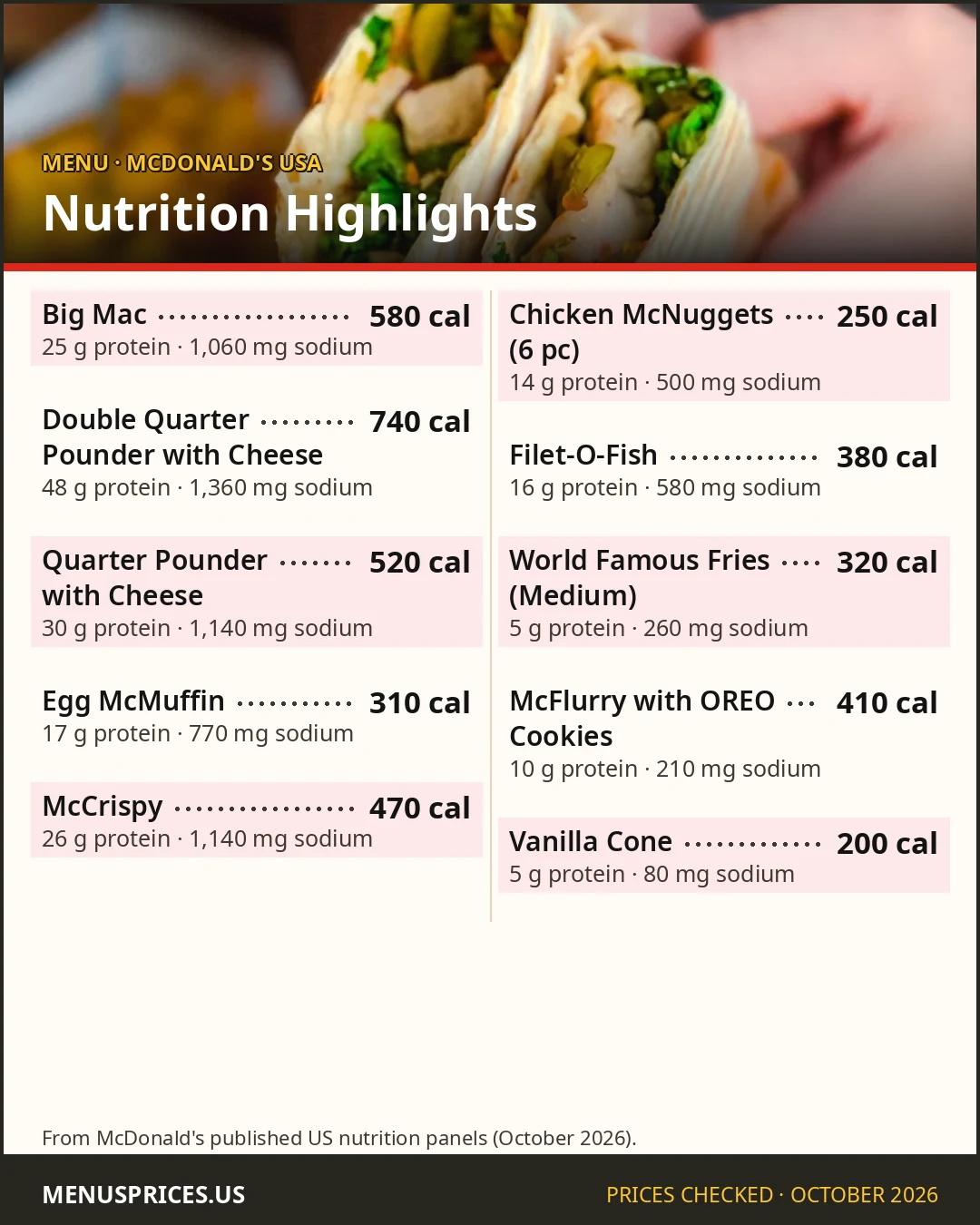 McDonald's nutrition highlights card with calories, protein and sodium for Big Mac, Quarter Pounder and McNuggets