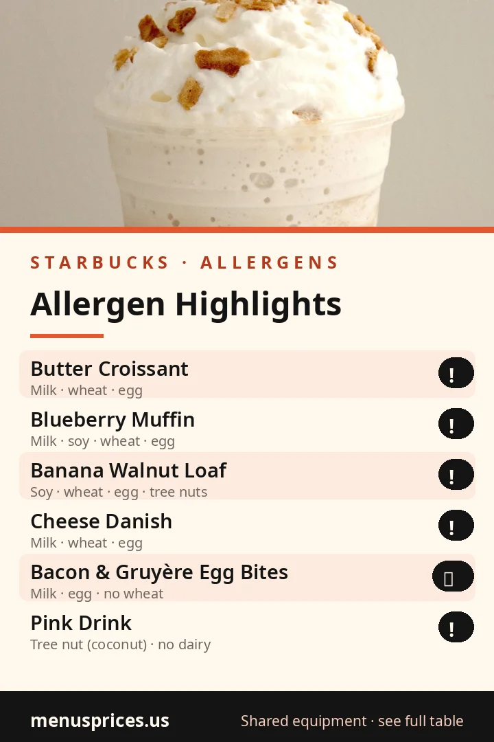 Starbucks allergen information card showing milk, wheat, egg, soy and tree nut highlights for bakery items