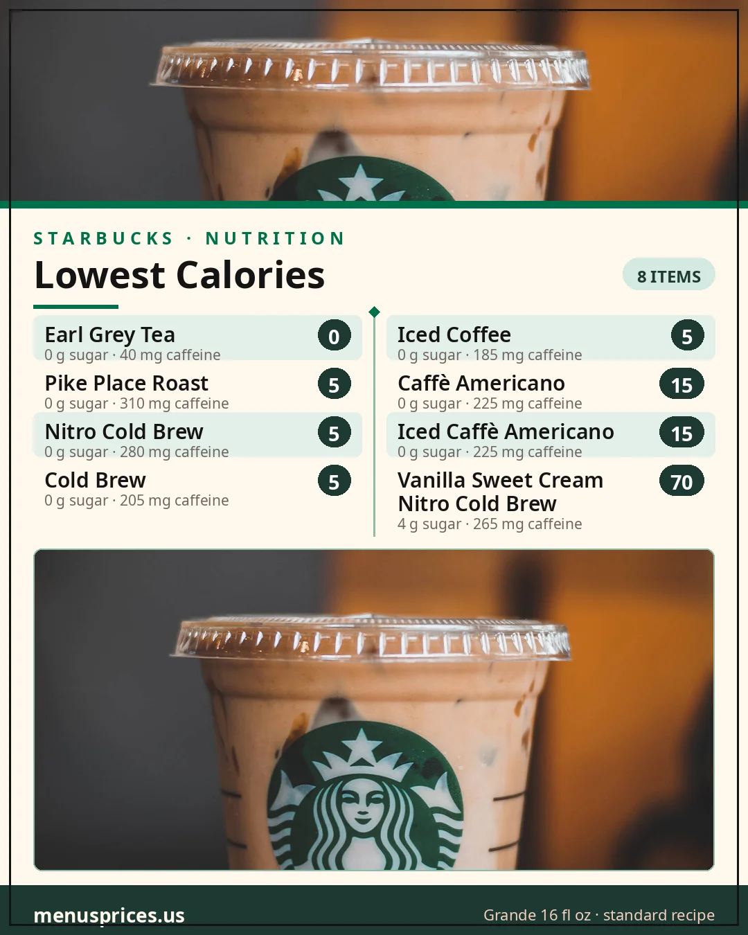 Starbucks lowest calorie drinks card with calories, sugar and caffeine for the top 8 drinks