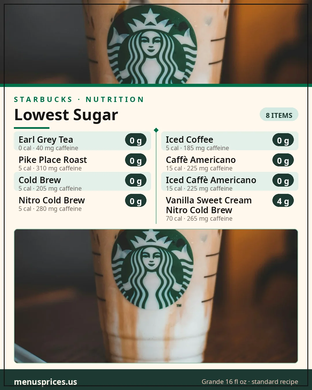 Starbucks lowest sugar drinks card with sugar, calories and caffeine for the top 8 drinks